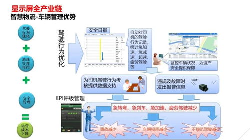 智慧工厂智能化系统整体解决方案