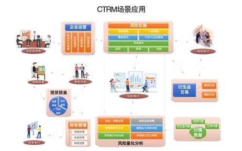 什么是大宗商品交易与风险管理系统 ctrm