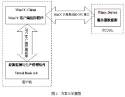 plc和现场总线在工厂监测系统中的应用